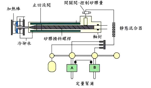 液態硅膠注射成型解析 液態硅膠注射成型解析